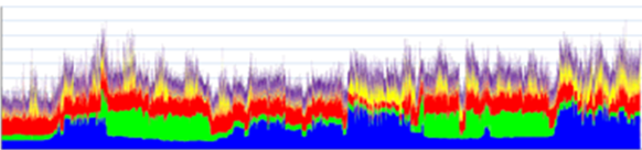 Power Curve graph after Maximum Demand Control